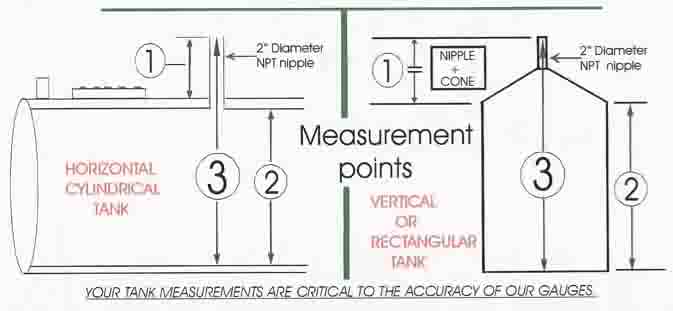 Calculate Dimensions